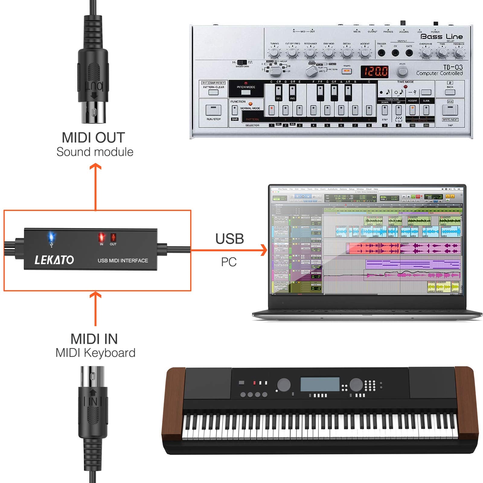 LEKATO MIDI Cable, USB MIDI Adapter With Indicator Light 5 Pin MIDI Interface 6.5Ft MIDI In-Out Converter Keyboard to PC/Mac/Laptop for Music Editing&Recording Track work with Windows/Mac