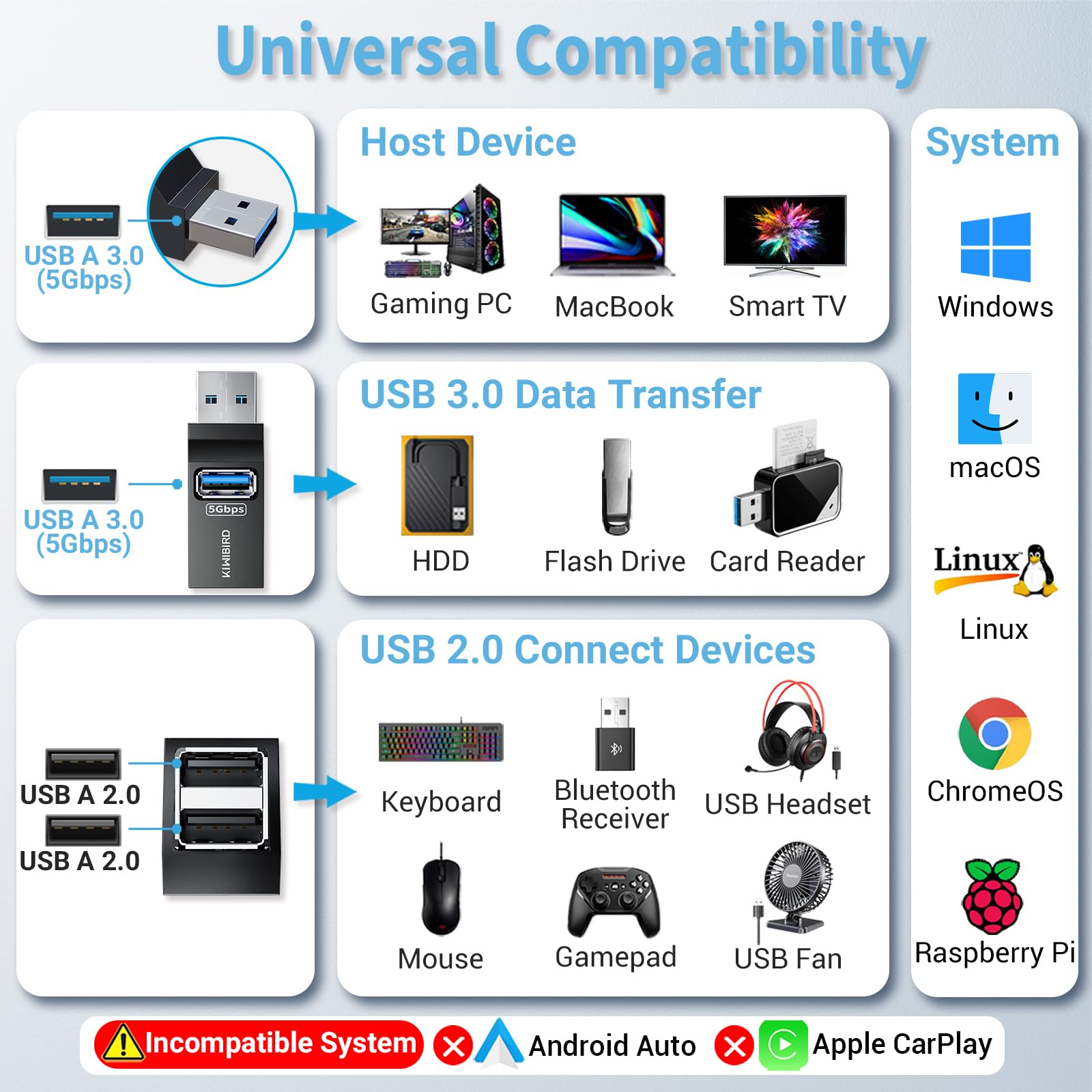 KiWiBiRD Mini USB Hub with Multi USB port (1x USB 3.0, 2x USB 2.0), USB Splitter Extension Adapter for Laptop, MacBook, Desktop PC Compatible with Flash Drive Printer Keyboard Mouse Headset Gamepad