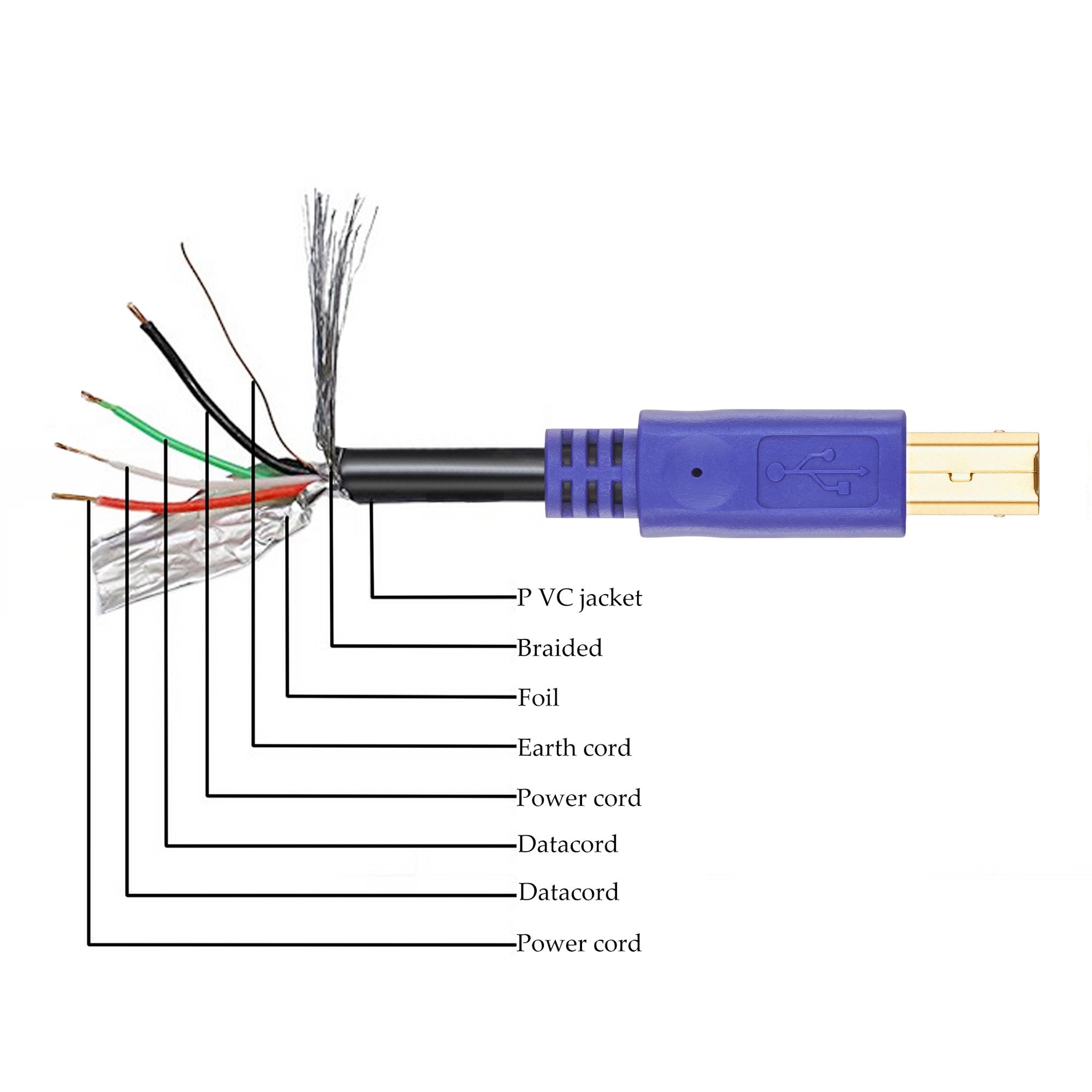 Printer Cable 4m, USB 2.0 Type A to B Lead,USB A Male to B Male Scanner Cord for HP, Canon, Lexmark,Dell, Xerox, Samsung etc.