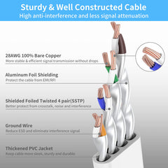 KASIMO Cat 8 Flat Ethernet Cable 10M Internet LAN Cable with Cable Clips 40Gbps 2000MHz High Speed Network Patch Cable White SSTP Ethernet Cord with RJ45 Connector for Router Modem Switch Gaming