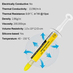 JLJ Thermal Paste with Tool Kit, 1.5G CPU Paste Thermal Compound Paste Heatsink for IC/Processor/CPU/GPU/PS4/All Coolers, Carbon Based High Performance, Thermal Interface Material