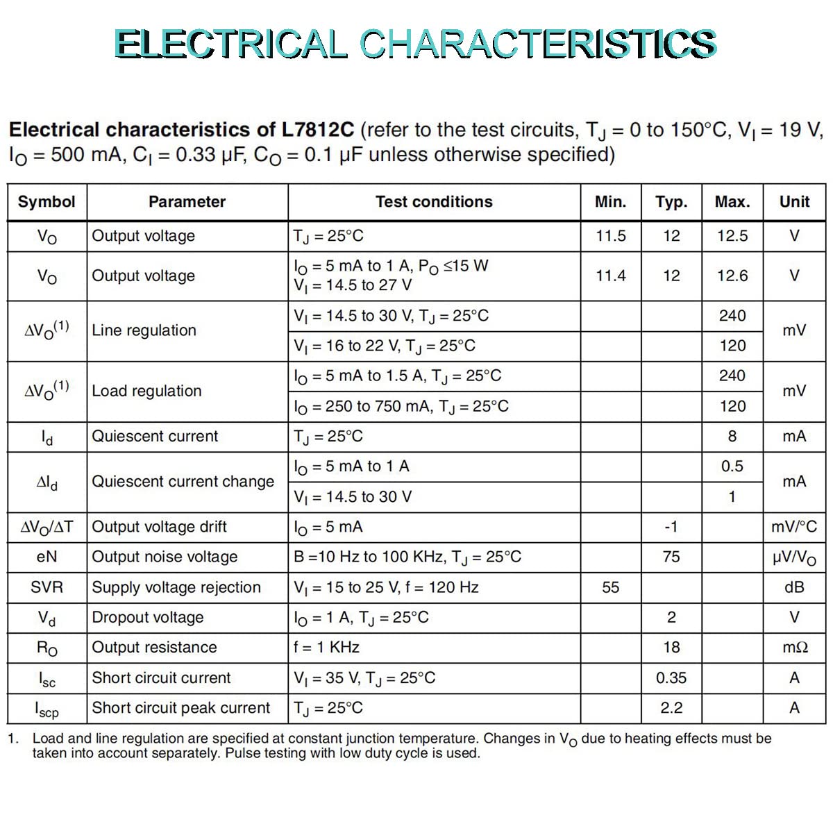 Youmile 20 pcs L7812CV L7812 Voltage Regulator Transistor Output 12V 1.5A IC Linear Positive Voltage Regulators TO-220 with Heatsink screw washer Rubber Silicone screwdriver