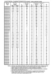 AUKENIEN 1/2W Zener Diode Set 34 Values 0.5W Zener Diodes Diodos Assortment Kit