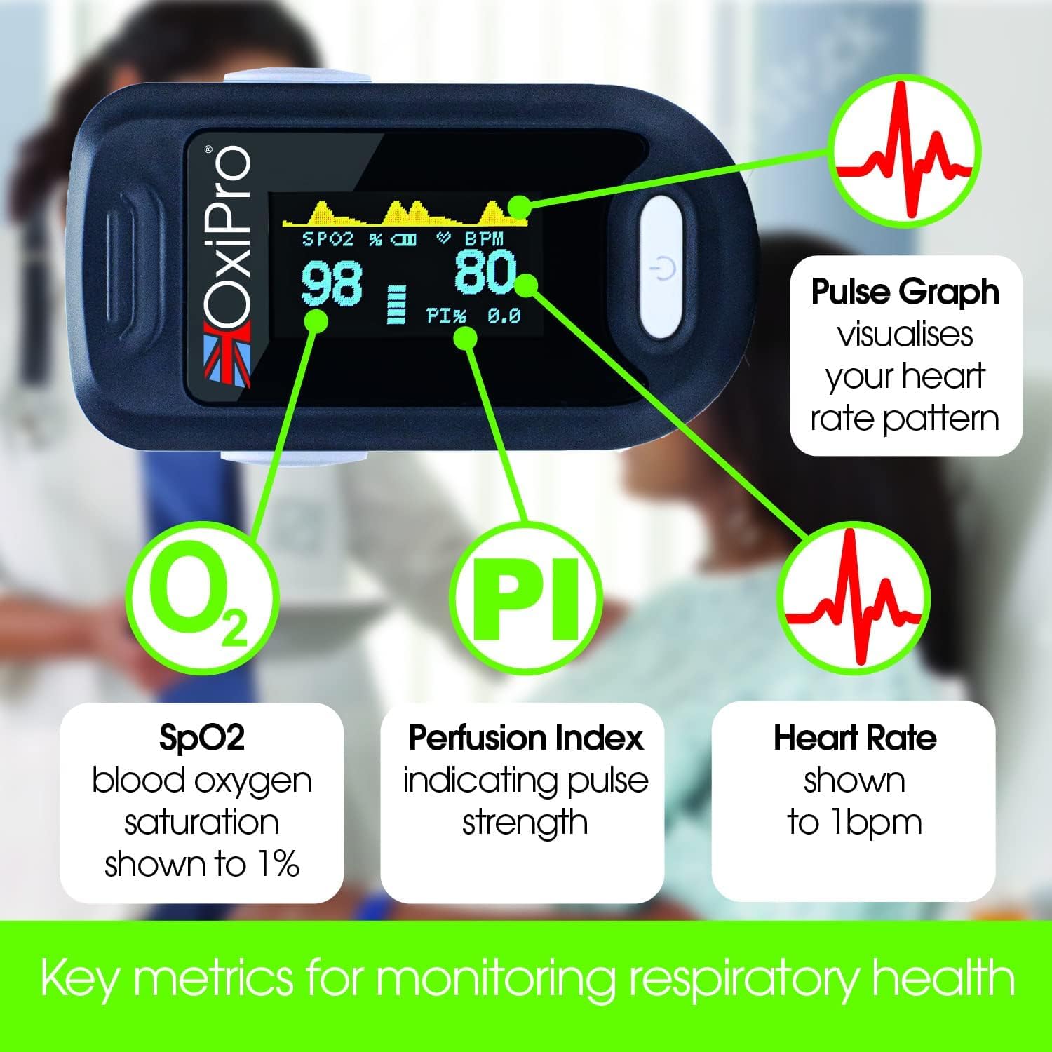 OxiPro OX2 - CE Certified - MHRA Registered Pulse Oximeter/Blood Oxygen Monitor - Finger Oxygen Saturation Monitor/SATS Monitor SpO2 for Adults and Child - UK Approved Medical Device