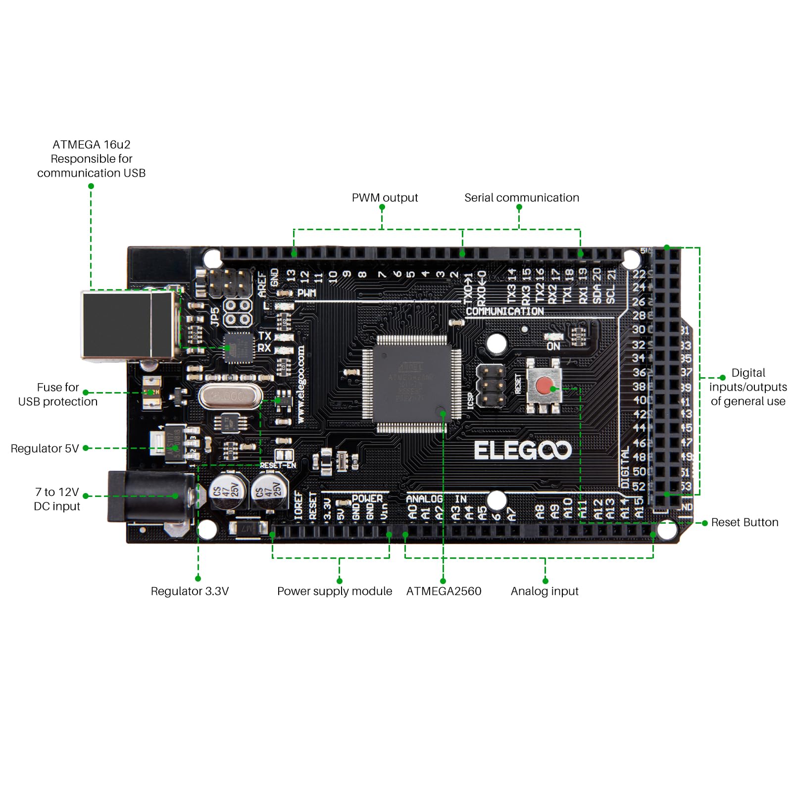 ELEGOO MEGA 2560 R3 Controller Board Compatible with Arduino IDE with USB Cable Black Version