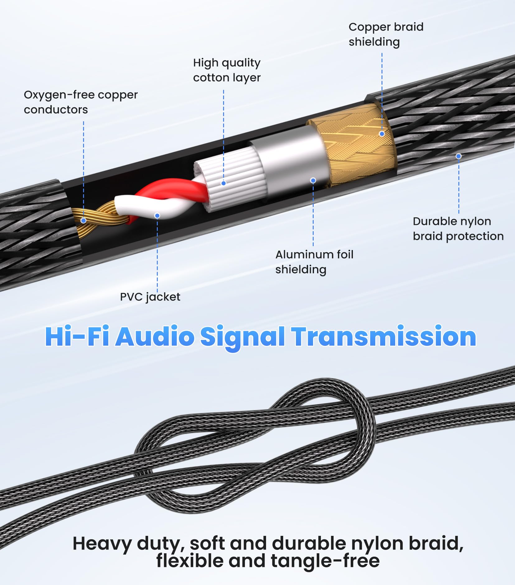 Tisino 6.35mm Jack TS to XLR Male Cable, Nylon Braid Quarter inch 1/4 inches Mono to XLR Unbalanced Interconnect Lead - 3m