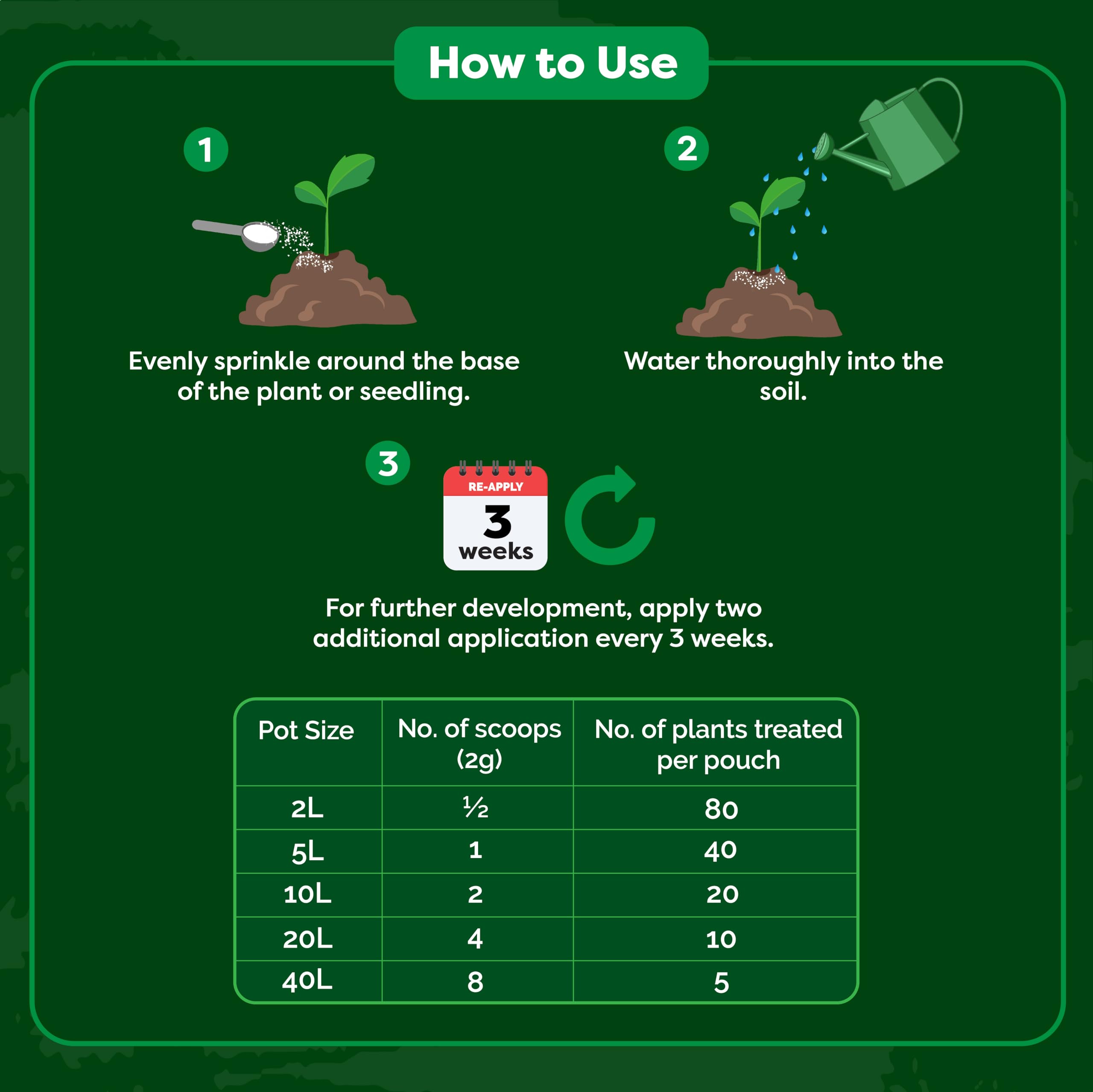 envii Root Well - Mycorrhizal Fungi Powder - Organic & Enriched with Bacteria - Improves Nutrient Uptake - Treats 80 Plants