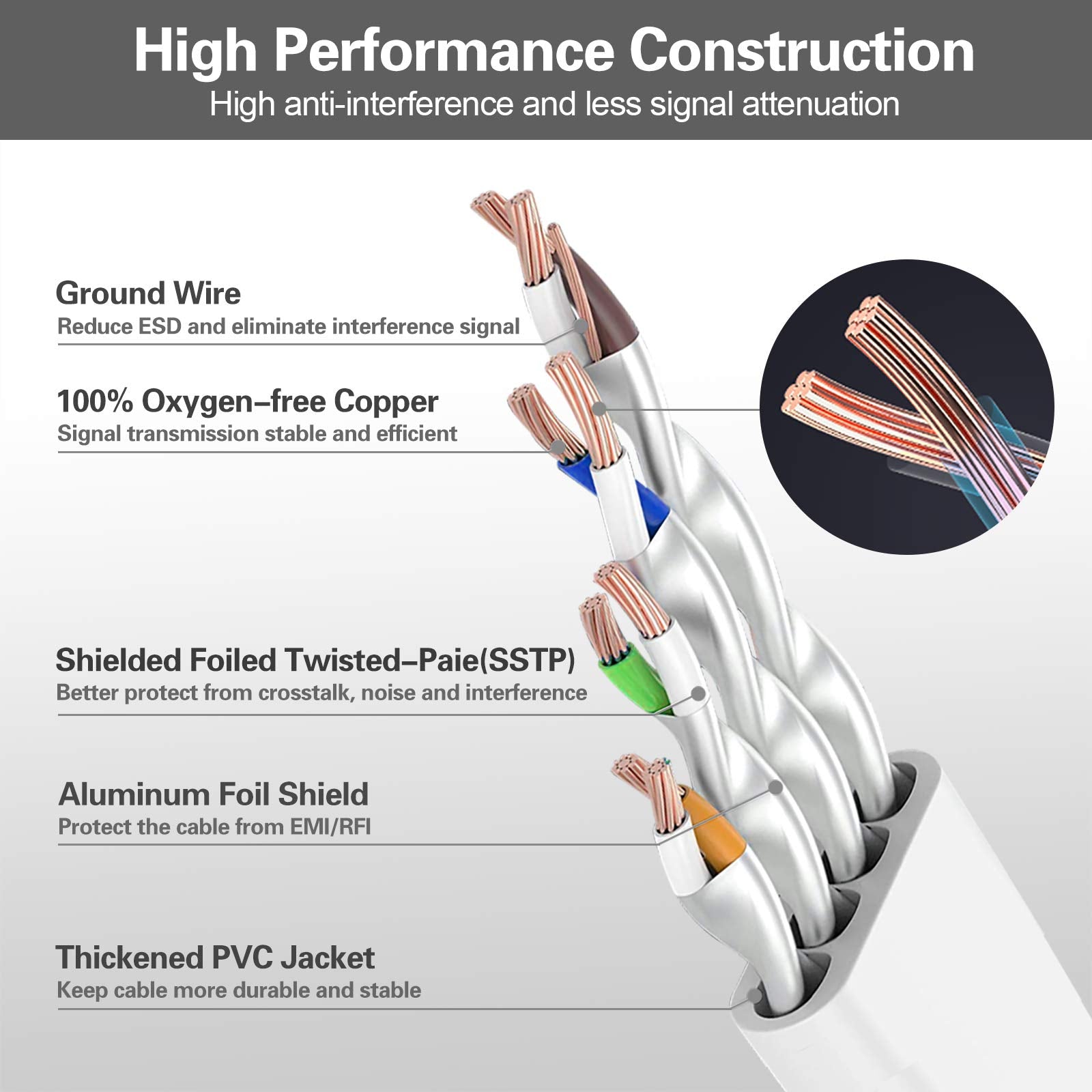 HiiPeak Cat 8 Flat Ethernet Cable 10m, Cat8 Internet Cable 40Gbps 2000Mhz High-Speed Professional LAN Patch Network Cables with RJ45 Gold-Plated Connector, Compatible with Cat5/Cat6/Cat7, White(10 m)