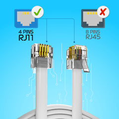 ASNQ High Speed Broadband RJ11 to RJ11 Cable for Landline Telephone, Router, Modem to RJ11 Phone Socket or Microfilter - ADSL Cable 3m with OFC Wires and PVC Cover - Internet DSL Cable - Flat, White