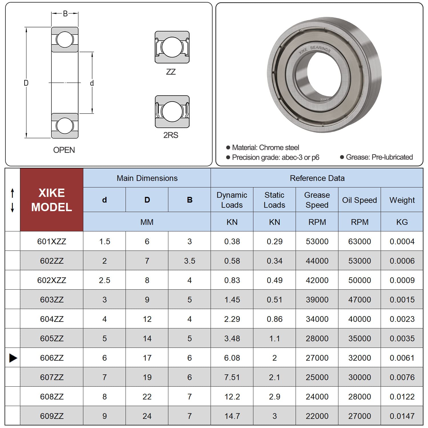 XIKE 606ZZ Miniature Ball Bearings 6x17x6mm Bearing Steel and Double Metal Seals, Pre-Lubricated, 606-2Z Deep Groove Ball Bearing with Shields, 10 in a pack.