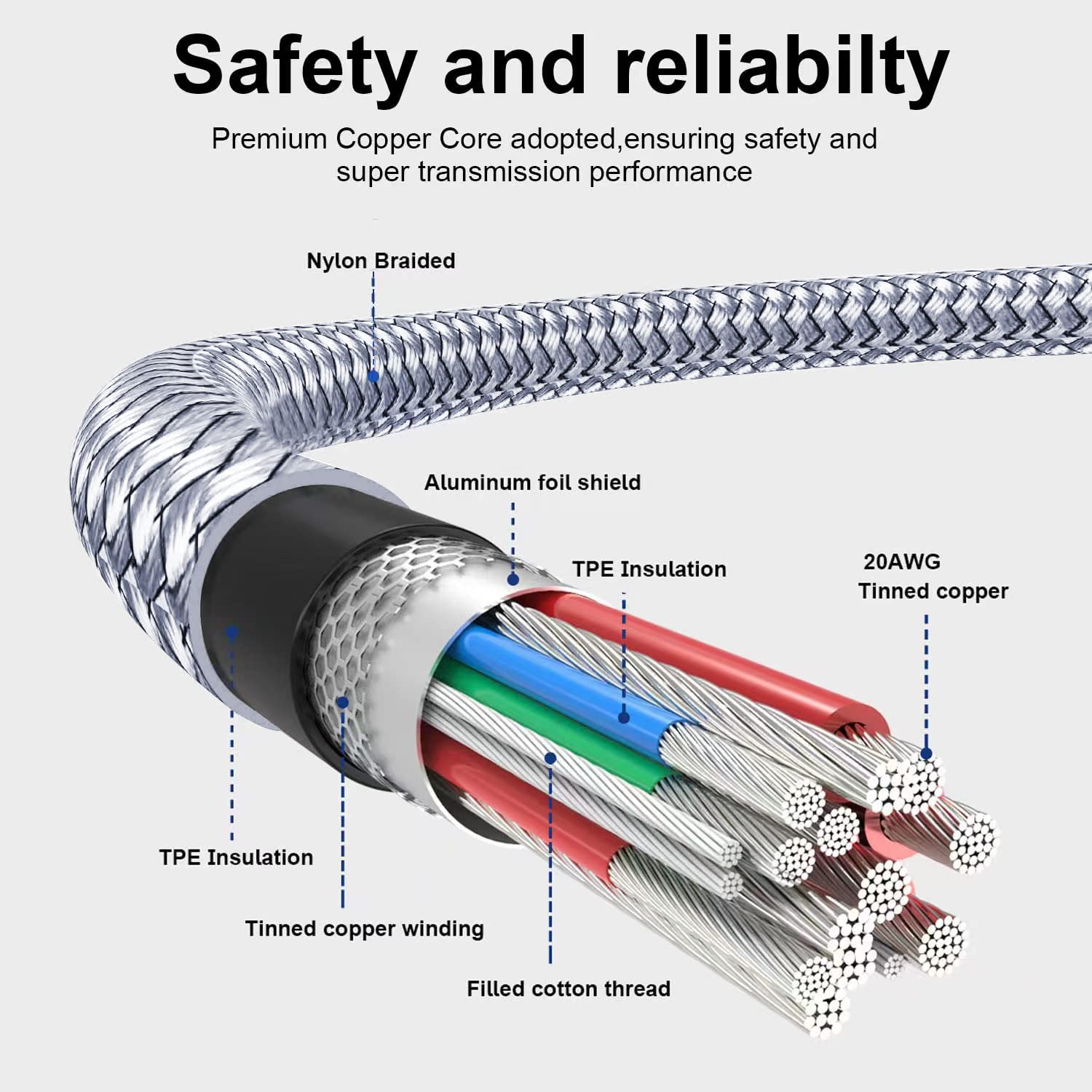 Txtcu USB C Hard Drive Cable, [1m/USB3.0] Braided USB C to Micro B Cable Charging Data Sync Compatible for Toshiba Canvio, Seagate, WD External Hard Drive,Samsung M3 Galaxy S5 Note 3.etc