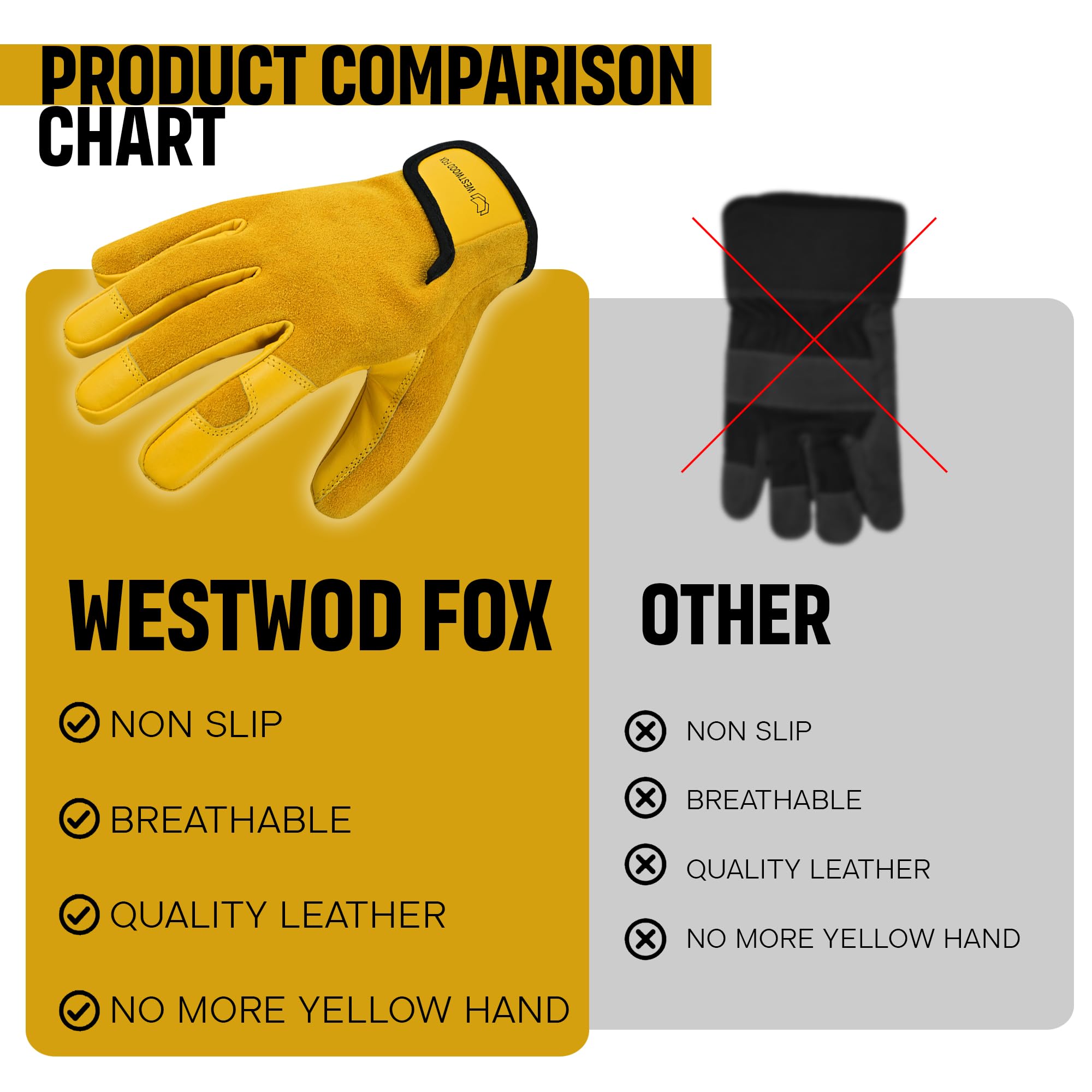 WESTWOOD FOX Ladies/Mens Leather Gardening Gloves Thorn Proof Rigger Garden work gloves, Safety Working Gloves, Premium Quality (Yellow, L)