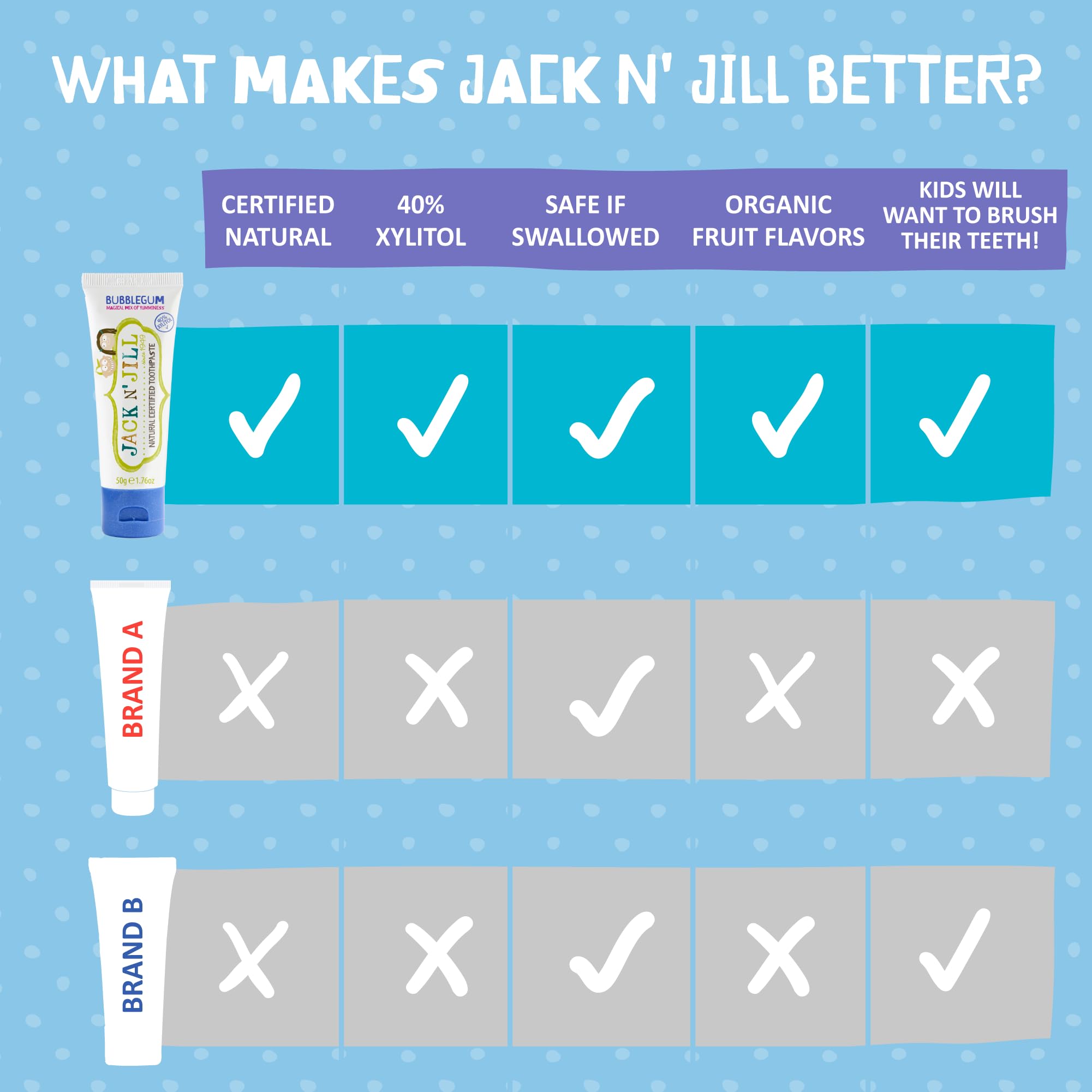 Jack N' Jill Kids Natural Toothpaste, Fluoride Free Toothpaste, Helps Soothe Gums and Fight Tooth Decay, Toothpaste for Baby, Toddler and Children 6 Months Plus Bubblegum Flavour 1 x 50g