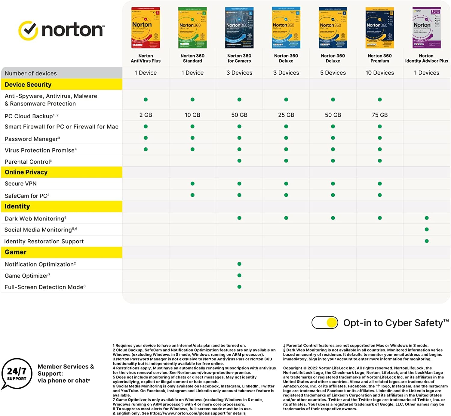 Norton 360 Deluxe 2023, Antivirus software for 5 Devices and 1-year subscription with automatic renewal, Includes Secure VPN and Password Manager, PC/Mac/iOS/Android, Activation Code by Post