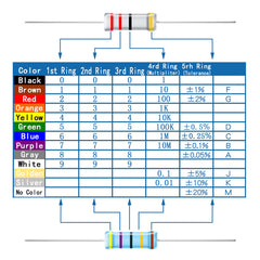 AUKENIEN 1W Resistor Assortment Kit 35 Values 350pcs 1 Watt 1 Ohm to 1M Ohm Carbon Film Resistors Set 1Watt Common Resistors Assorted RoHS Compliant with ±5% Tolerance for Electrical DIY Projects