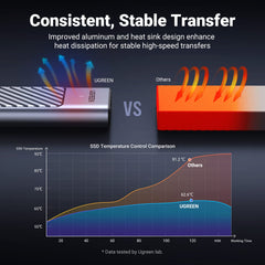 UGREEN M.2 NVME and SATA SSD Enclosure, [2023 UPGRADE] 10Gbps Heat Dissipation M2 PCIe and SATA External Hard Drive Enclosure with Silicone Case, M2 NVMe Caddy for M-Key/BandM Key in 2280/2242/2230/2260