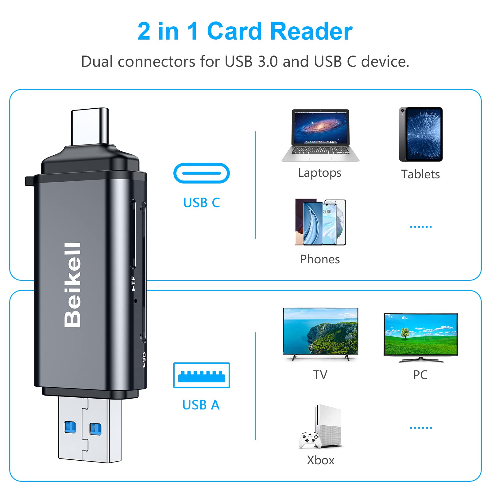 Beikell SD Card Reader, Dual Connector USB C Card Reader USB 3.0 Memory Card Adapter - Supports SD/SDXC/Micro SD/Micro SDXC/SDHC/MMC/RS-MMC/UHS-I, Compatible with MacBook Pro,Air,iPad Pro,Galaxy etc.