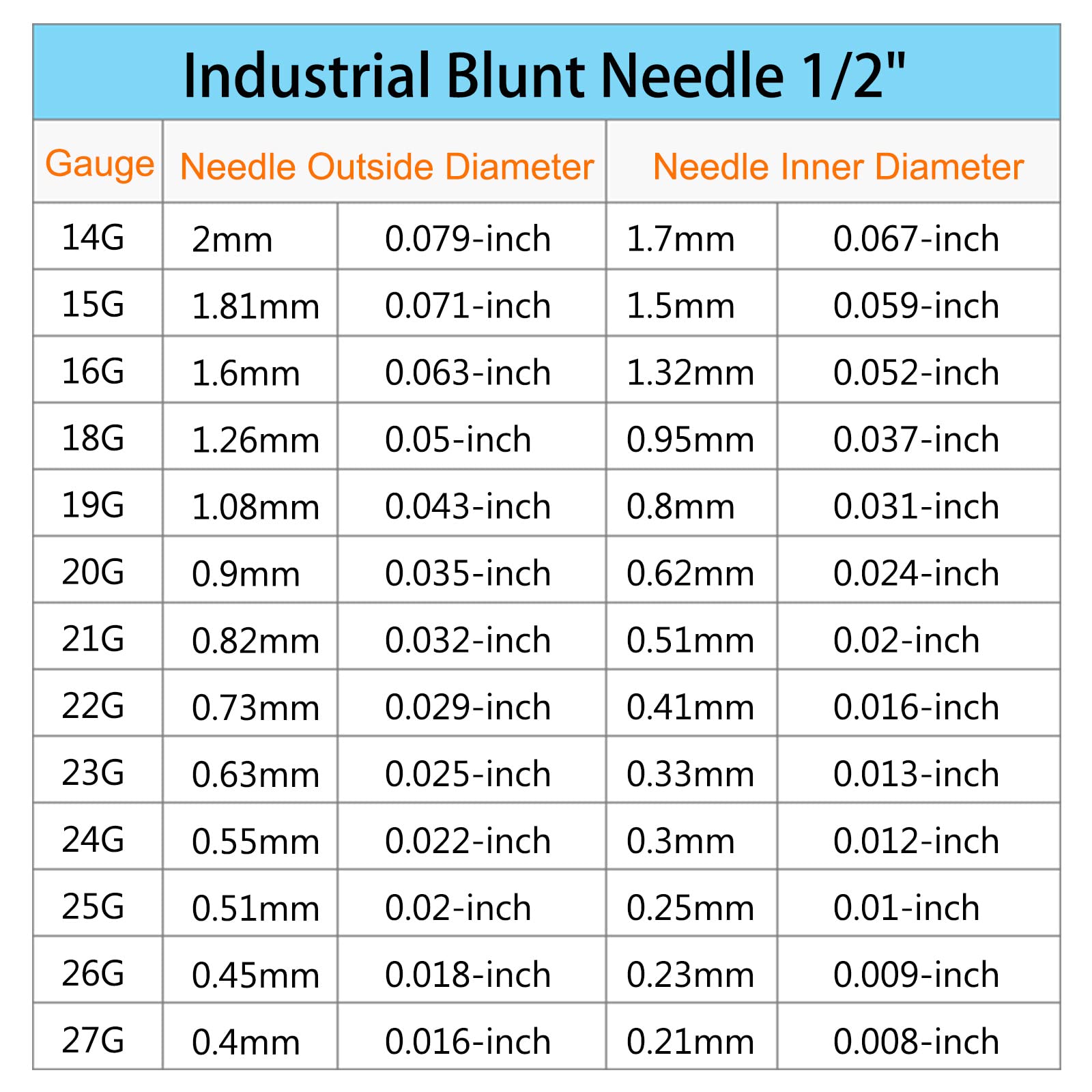 sourcing map Industrial Blunt Tip Dispensing Needle with Luer Lock for Liquid Glue Gun, 14G 1/2 inches, 20 Pcs (Light Green)