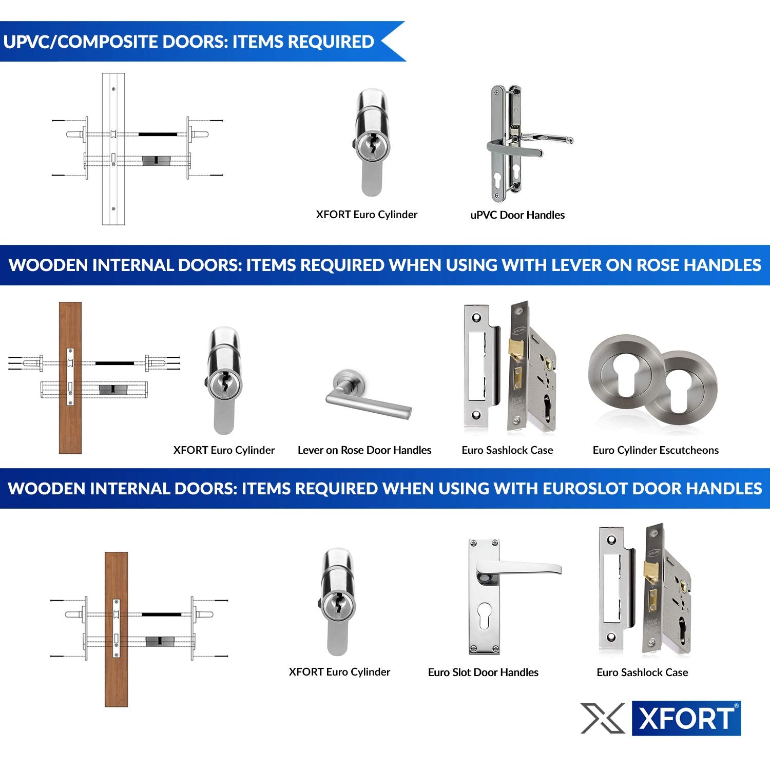 XFORT® Chrome 45/50 Euro Cylinder Lock (95mm), Euro Door Barrel Lock with 3 Keys, Anti-Bump, Anti-Drill and Anti-Pick Door Lock with Key to Ensure High Security for Wooden, UPVC and Composite Doors.