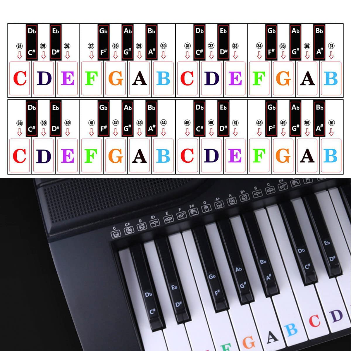 Jagowa Piano Sticker for 88/61/54/49/37 Keys Colorful Transparent Removable Electronic Piano Keyboard Stickers for Beginners Kids