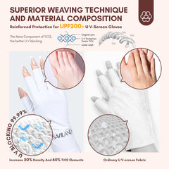 Saviland UV Gloves for Gel Nails - UPF200and Professional UV Protection Gloves for gel Manicures, Anti UVA & UVB 999and UV Nail Gloves for gel Nail Lamp Skin Care Fingerless Gloves Protect Hands (White)