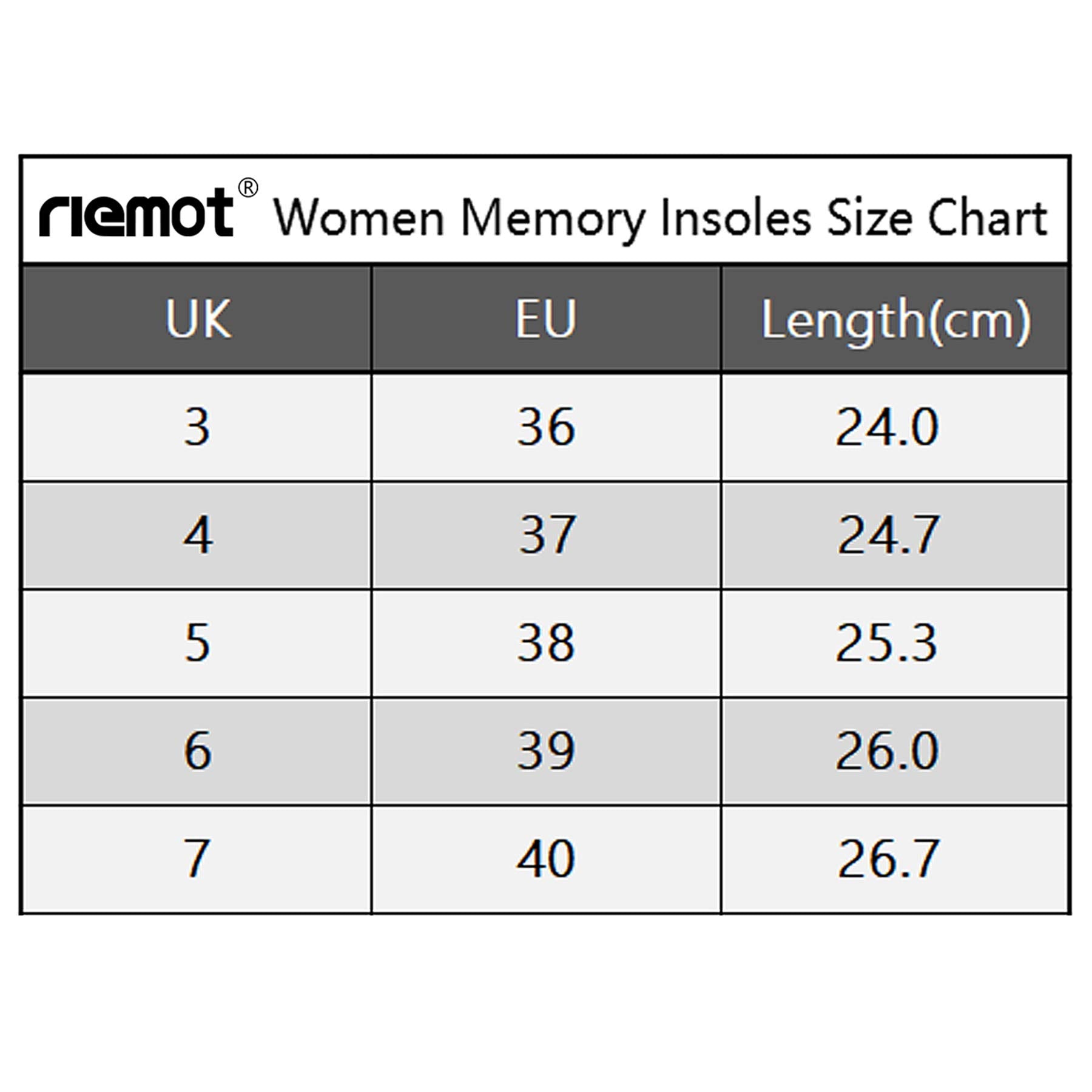 riemot Memory Foam Insoles for Men and Women,Replacement Shoe Inserts for Sports Shoes,Trainers,Sneakers,Work Boots and Walking Shoes, Women Navy 3 UK 3 / EU 36