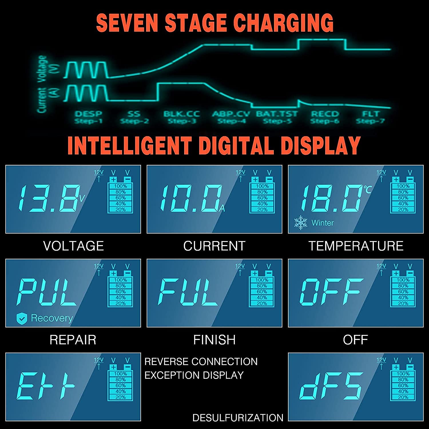 10Amp Car Battery Charger, 12V/24V Automatic Battery Charger with 7-Stage Charging and LCD Screen, Intelligent Charges, Repair, Maintains for AGM, WET & GEL Lead Acid Batteries