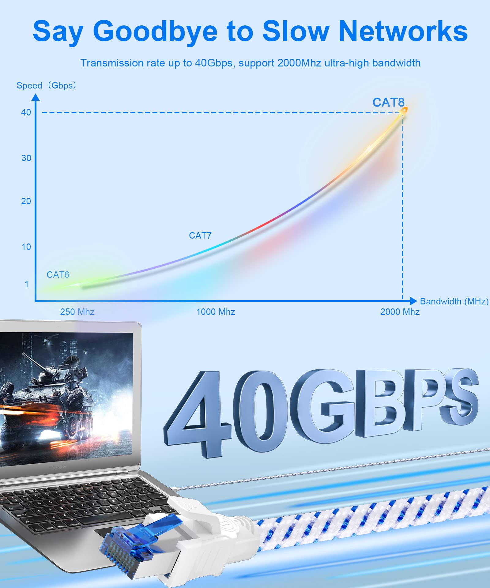 Ethernet Cable Cat 8, 1m 2m 3m 5m 10m 15m 20m 30m Internet Lan Network Cable, Cat8 40Gbps 2000MHz Gigabit S/FTP with RJ45 Connector for Ethernet Splitter, PS5, Xobx, Faster than Cat5e/Cat6/Cat 7(0.5m)