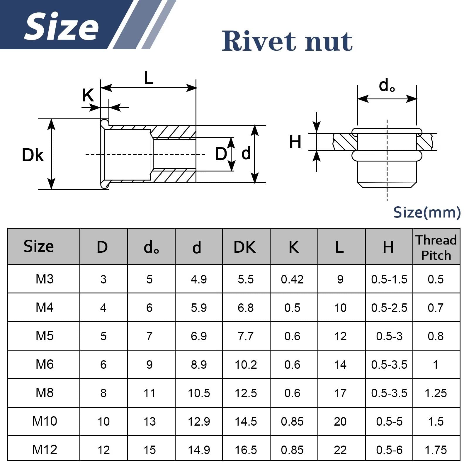 50Pcs Rivet Nuts M6, Leryati Threaded Inserts Stainless Steel Rivnut, Flat Head Threaded Insert Nutserts, Threaded Rivet Nuts Nutsert Rivnuts Kit, Pull Cap Rivet Nut Used for metal pipelines, etc