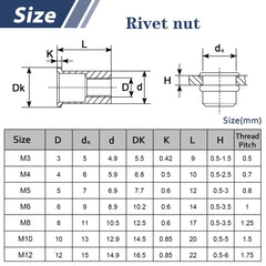 50Pcs Rivet Nuts M6, Leryati Threaded Inserts Stainless Steel Rivnut, Flat Head Threaded Insert Nutserts, Threaded Rivet Nuts Nutsert Rivnuts Kit, Pull Cap Rivet Nut Used for metal pipelines, etc