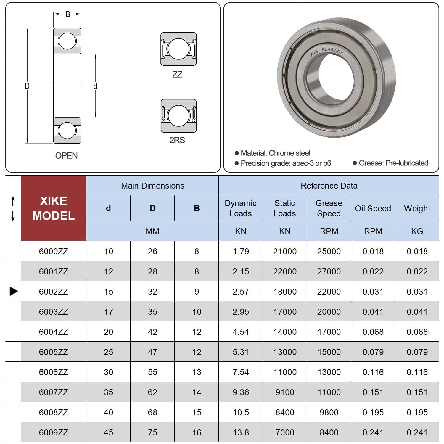 XIKE 6002ZZ Ball Bearings 15x32x9mm, Bearing Steel and Double Metal Seals, Pre-lubricated, 6002-2Z Deep Groove Ball Bearing with Shields, 2 in a pack.