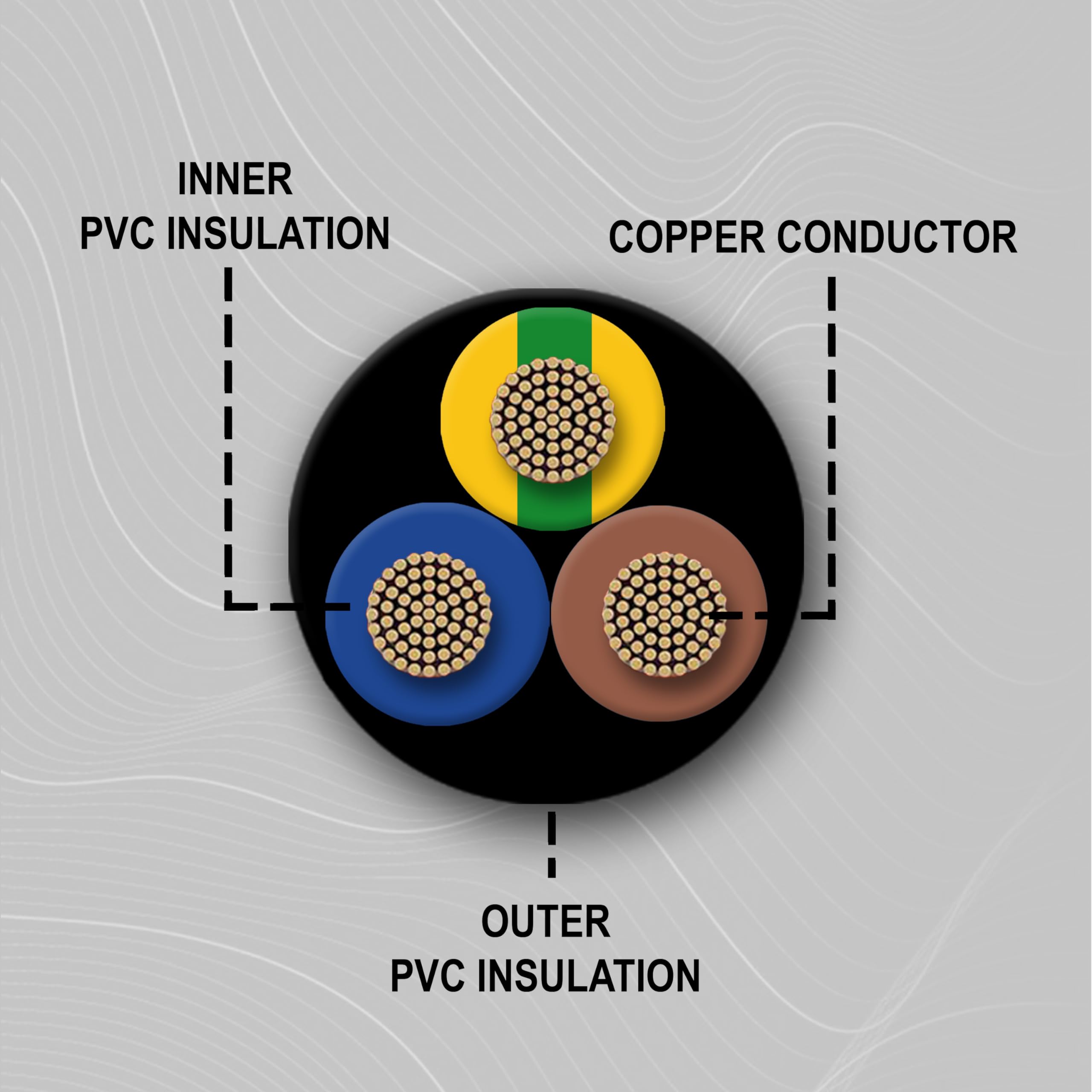 Primes DIY 3 Core Round Black Flex Flexible Cable, stranded electrical copper wire, Insulated Flexible PVC Wire, Stranded Wire High Temperature Resistance, 3182Y BASEC Approved 1.5mm(3 Meter)