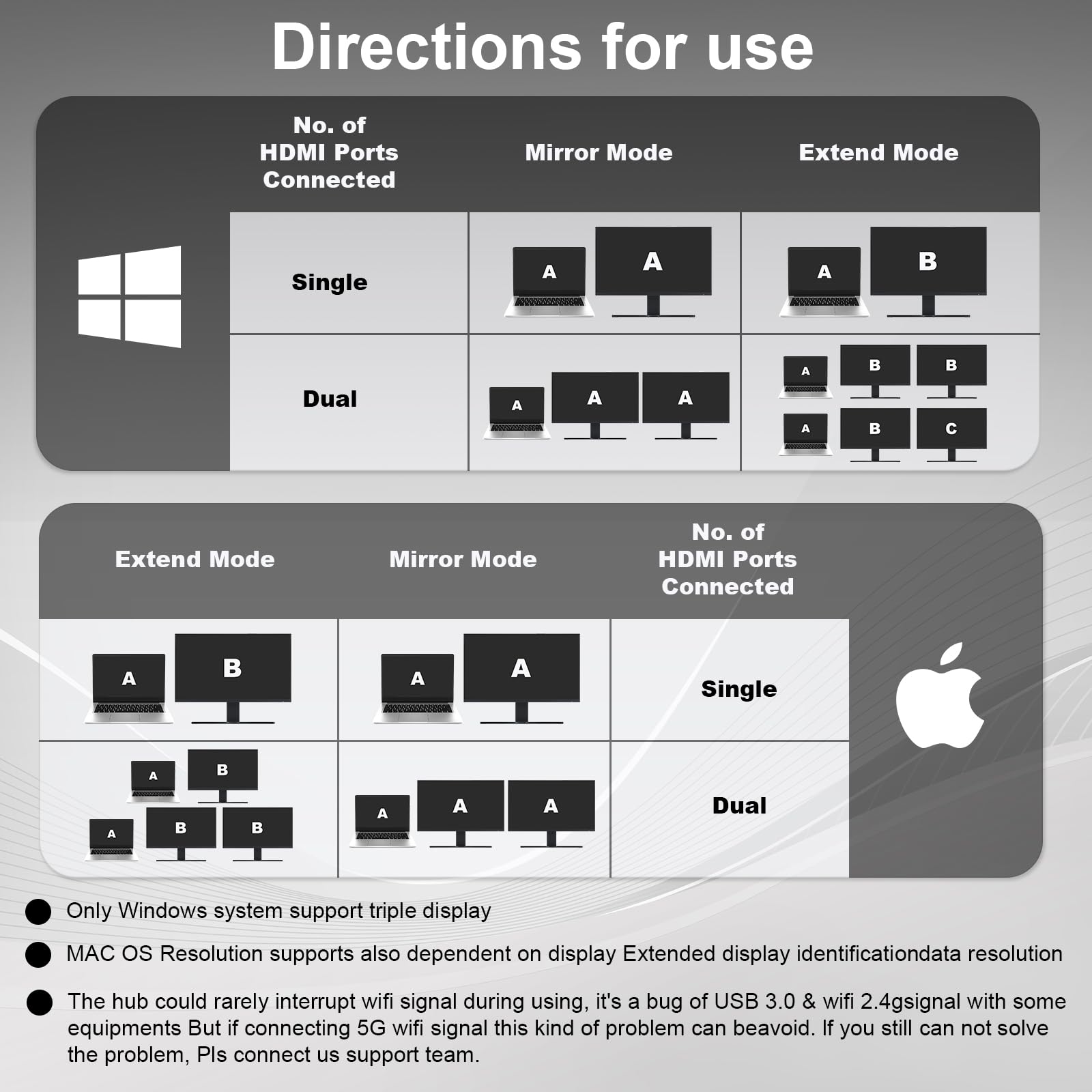 RUIZHI USB C to Dual HDMI Adapter, Support Dual 4K@30Hz, 4-IN-1 USB Type C Hub with 2 HDMI/USB3.0/PD Charging, Dual Screen Display USB-C Docking Station for Windows, MacOS