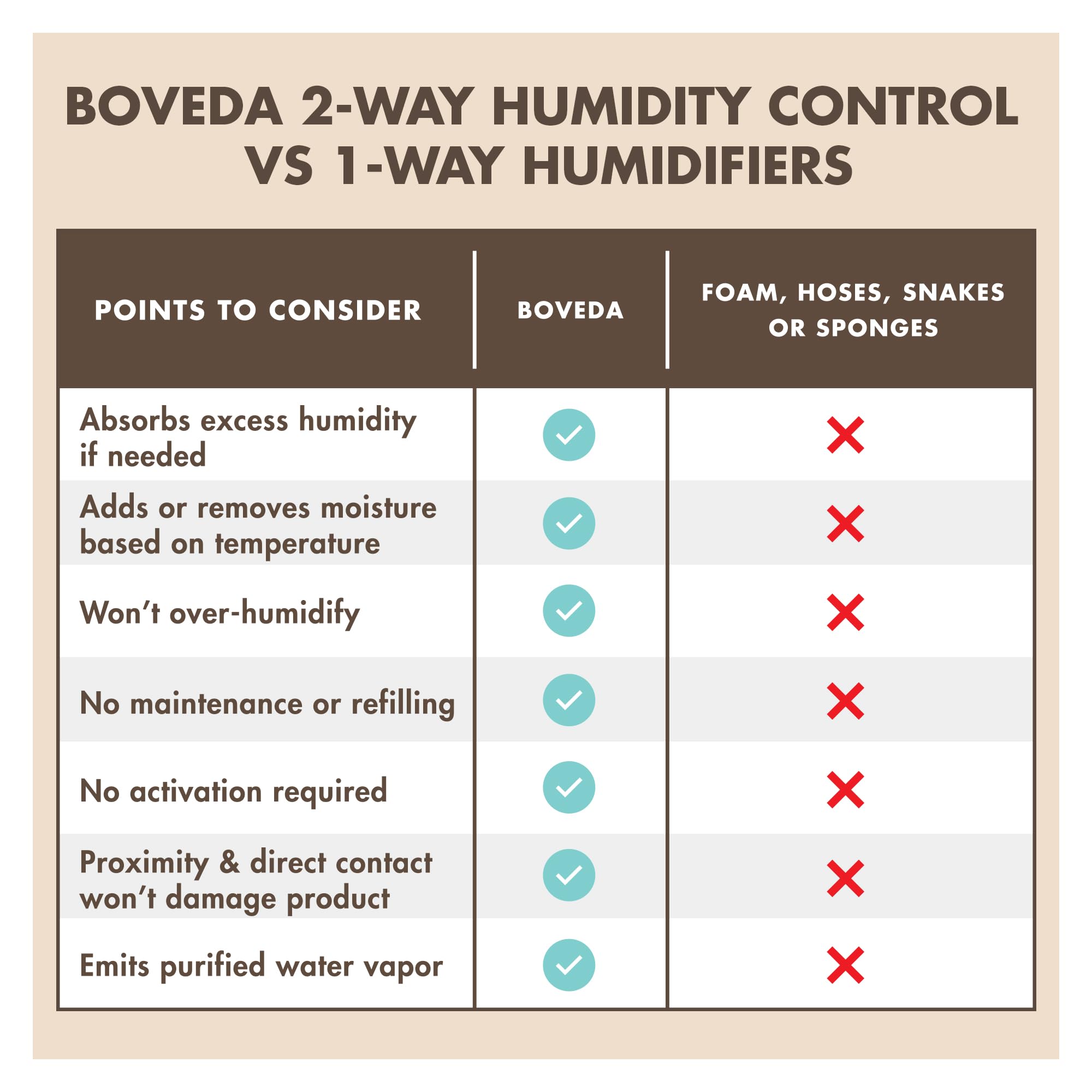 Boveda 72% Two-Way Humidity Control Packs for Woodwind Reeds – Size 8 – 2 Pack – Moisture Absorbers – Protects Against Drying & Spliting – Individually Wrapped Reed Humidifiers for Day-to-Day Storage