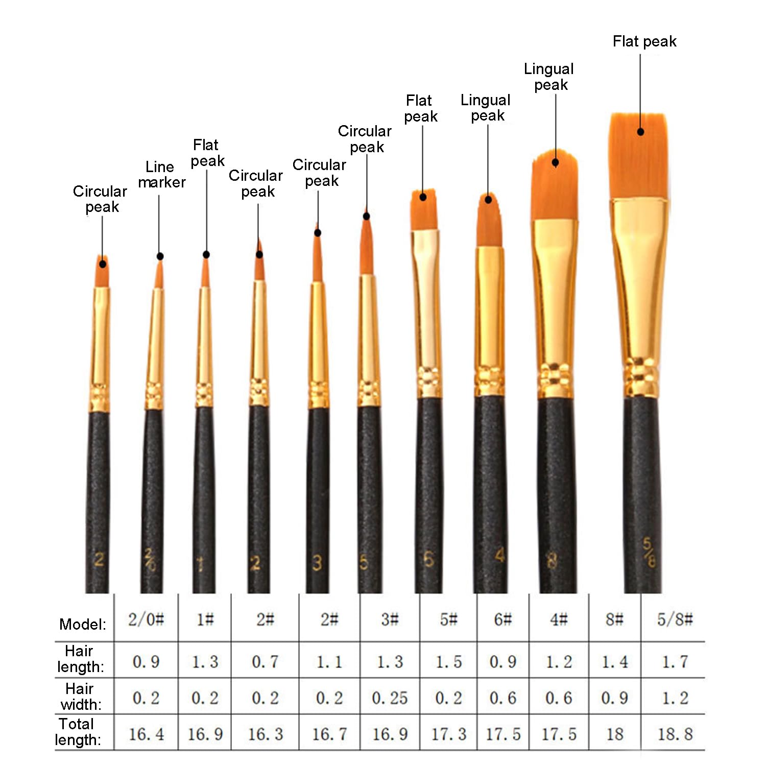 ILantule Paint Brushes Set,10 PCS Professional Painting Brushes,Artists Paint Brushes,Brushes for Acrylic Painting,for Artists, Adults & Kids