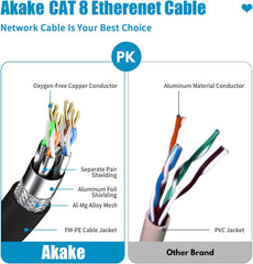 Akake Cat 8 Ethernet Cable, 0.5M 1M 2M 3M 5M 6M 9M 12M 15M 18M 30M Heavy Duty High Speed Internet Network , Professional LAN Cable Shielded in Wall, Indoor&Outdoor (1M), Black