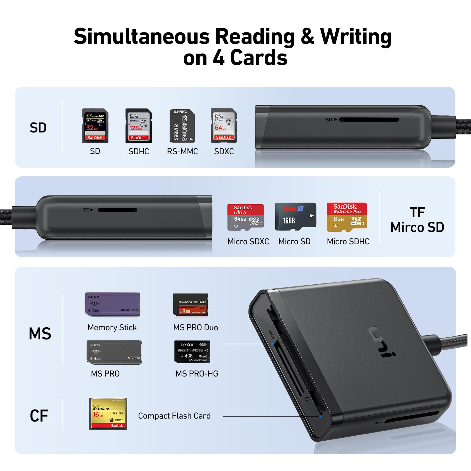 uni SD Card Reader, Memory Card Reader 4 in 1 USB C USB 3.0 Dual Connector Adapter Simultaneously Read SD MS CF TF Cards Supports Micro SD/Micro SDXC/SDHC/MMC/MS Pro Duo, etc