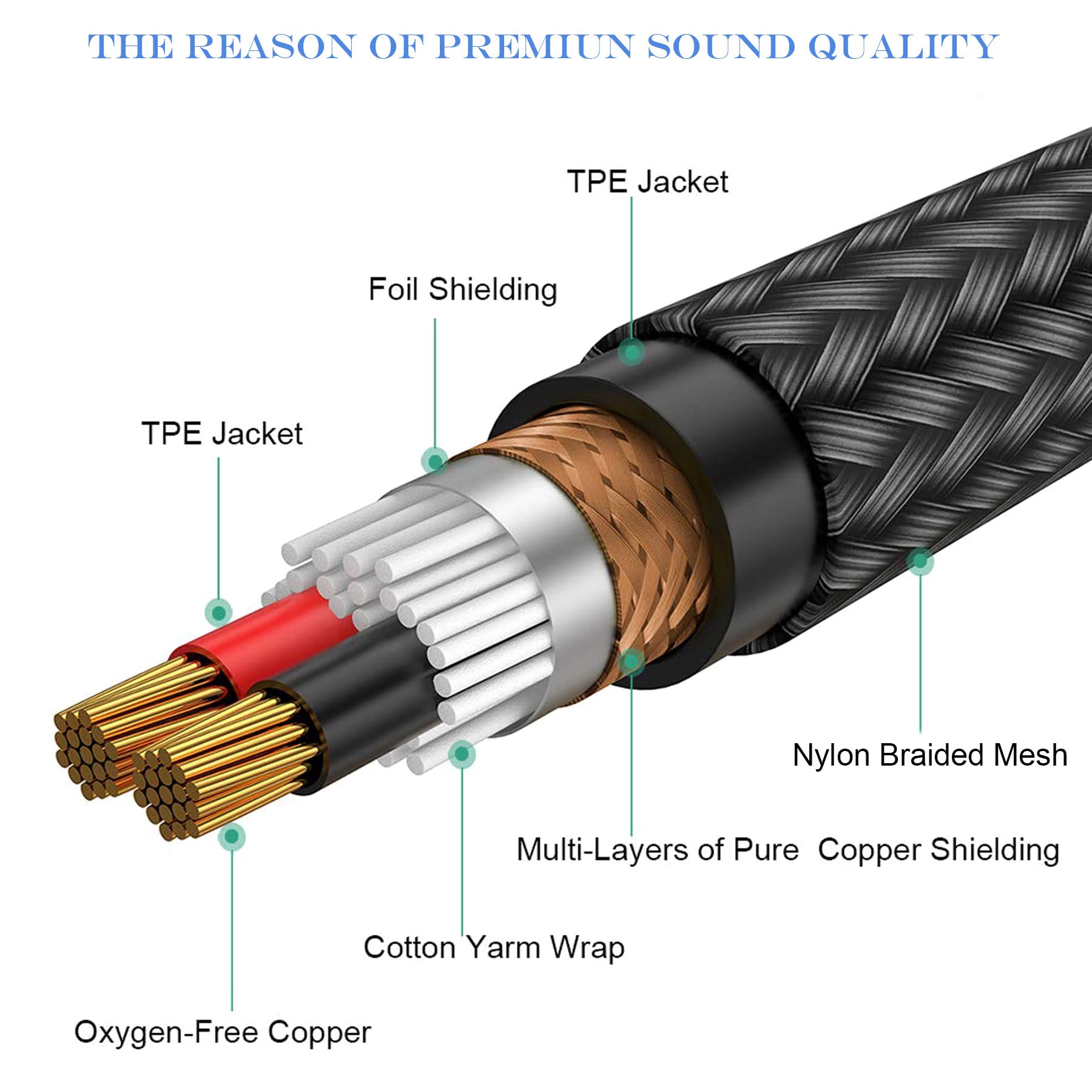 JOMLEY XLR to 6.35mm Jack Cable, 1/4 inches TRS to XLR Male Stereo Balanced Cable, 6.35mm TRS to XLR Male Interconnect Cable Nylon Braided 3-Pin Interconnect Patch Cord - 2M/6.6ft