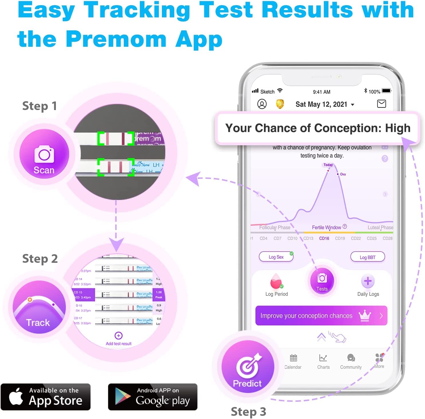 Easy@Home 50 Ovulation Test Strips-Width of 5mm-Powered by Premom Ovulation Predictor iOS and Android App