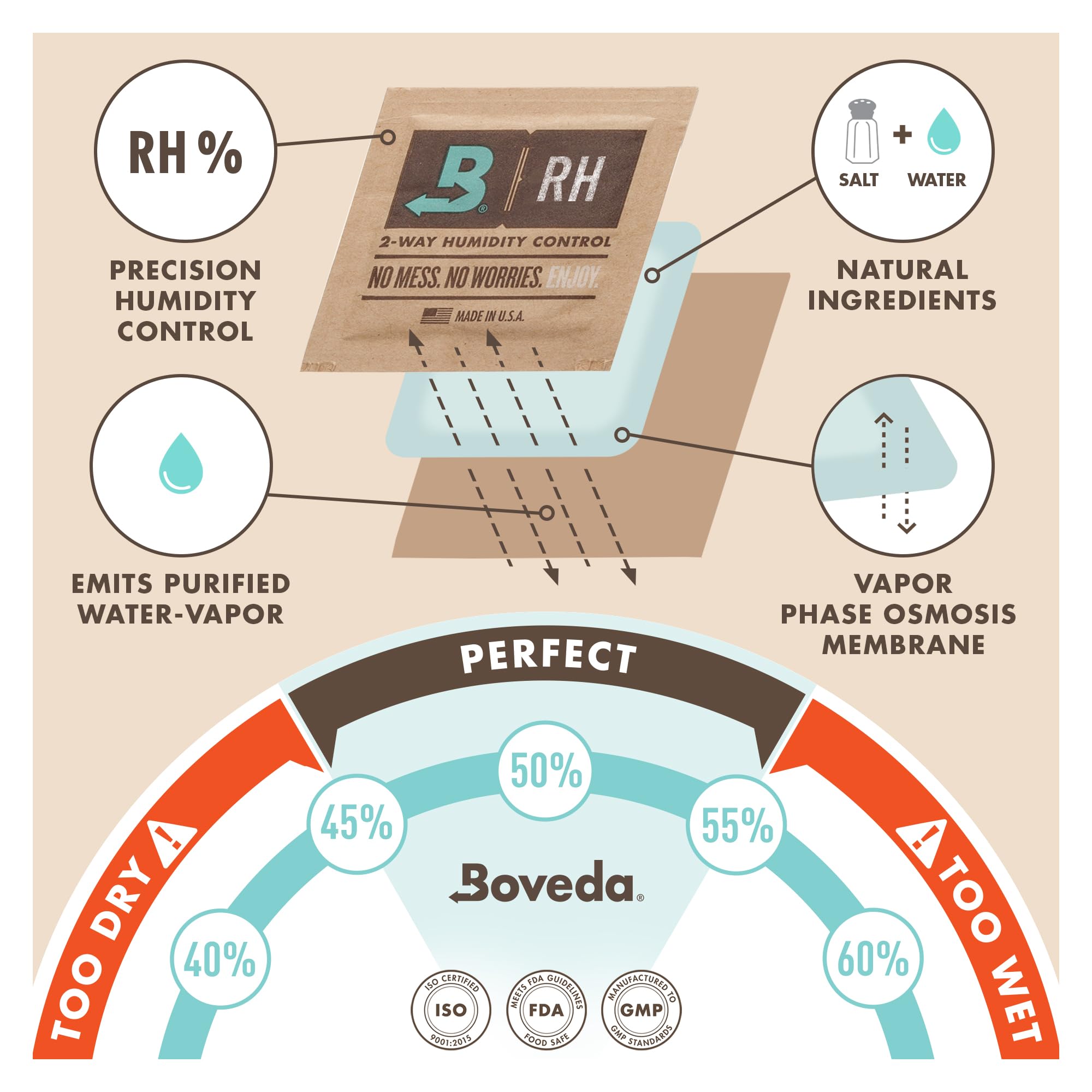 Boveda 72% Two-Way Humidity Control Packs for Woodwind Reeds – Size 8 – 2 Pack – Moisture Absorbers – Protects Against Drying & Spliting – Individually Wrapped Reed Humidifiers for Day-to-Day Storage