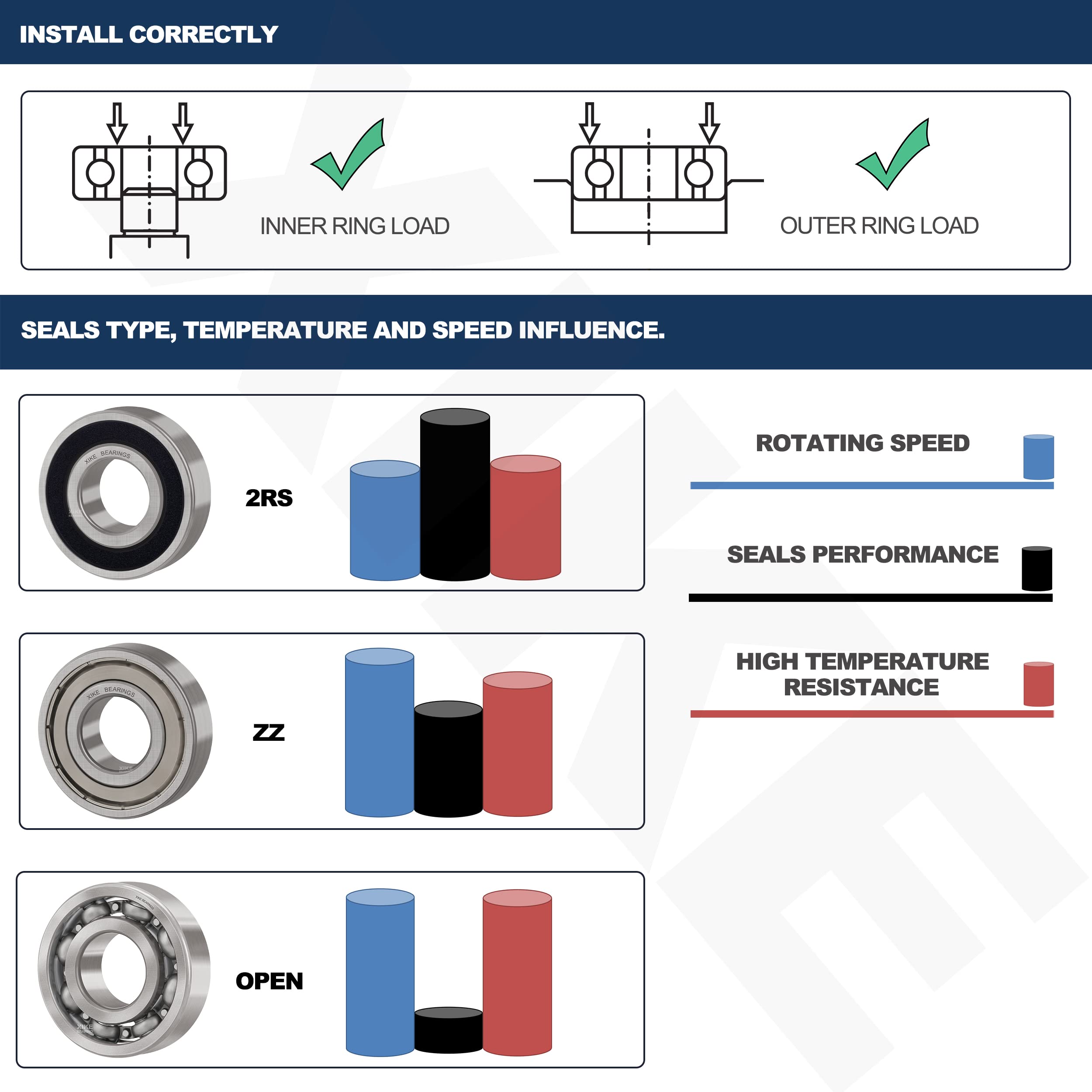 XIKE 10 pcs 696ZZ Mini Ball Bearings 6x15x5mm Pre-lubricated/Bearing Steel and Double Metal Seals, 696-2Z Deep Groove Ball Bearing with Shields.