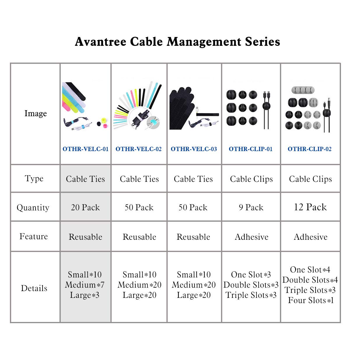 Avantree Pack of 20 Reusable Cord Organizer Keeper Holder, Fastening Cable Ties Straps for Earbud Headphones Phones Electronics Electrical Computer PC wire wrap Management, Assorted 3 Size and 5 Color