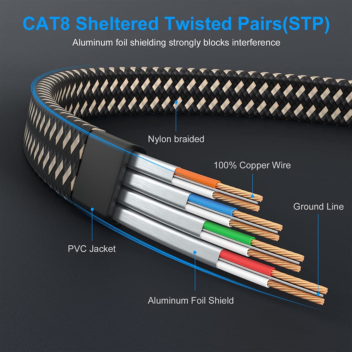 Cat 8 Ethernet Cable 10M, High Speed Gigabit Nylon Braided Lan Network Cat8 Patch Cord, 40Gbps 2000Mhz RJ45 Flat Cable Shielded, Indoor&Outdoor for Modem/Router/switch, Faster than Cat5e/Cat6/Cat7