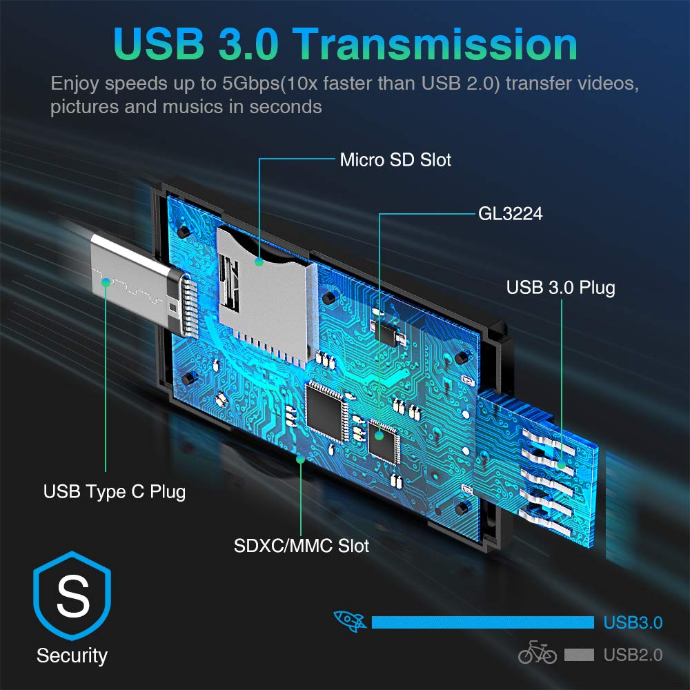 Vanja USB 3.0 SD/Micro SD Card Reader USB Type C Memory Card Adapter Compatible with Macbook Pro, iMac, Samsung S20/S10 Huawei P50/P40/Mate 40/30 for UHS-I/II SDXC, SDHC, MMC, RS-MMC, Micro SDXC/SDHC