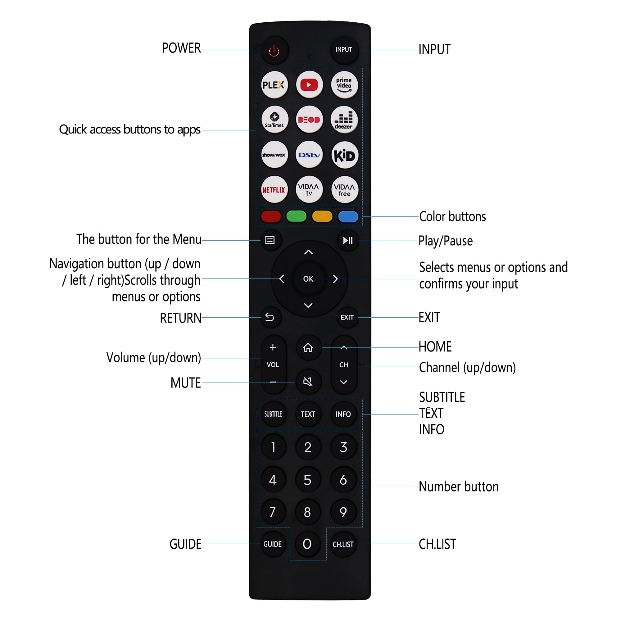 Universal Remote Control for Hisense TV Remote Control Replacement for Hisense VIDAA TV 40A4KV 32A4KV 43A4KV with TV Control Function, 12 Shortcut Buttons for Netflix, YouTube, Plex