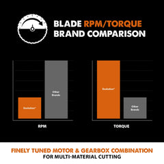 Evolution Power Tools R185TCT-20CS (Rage) Multi-Material TCT Blade Cuts Wood, Metal and Plastic, 185 mm