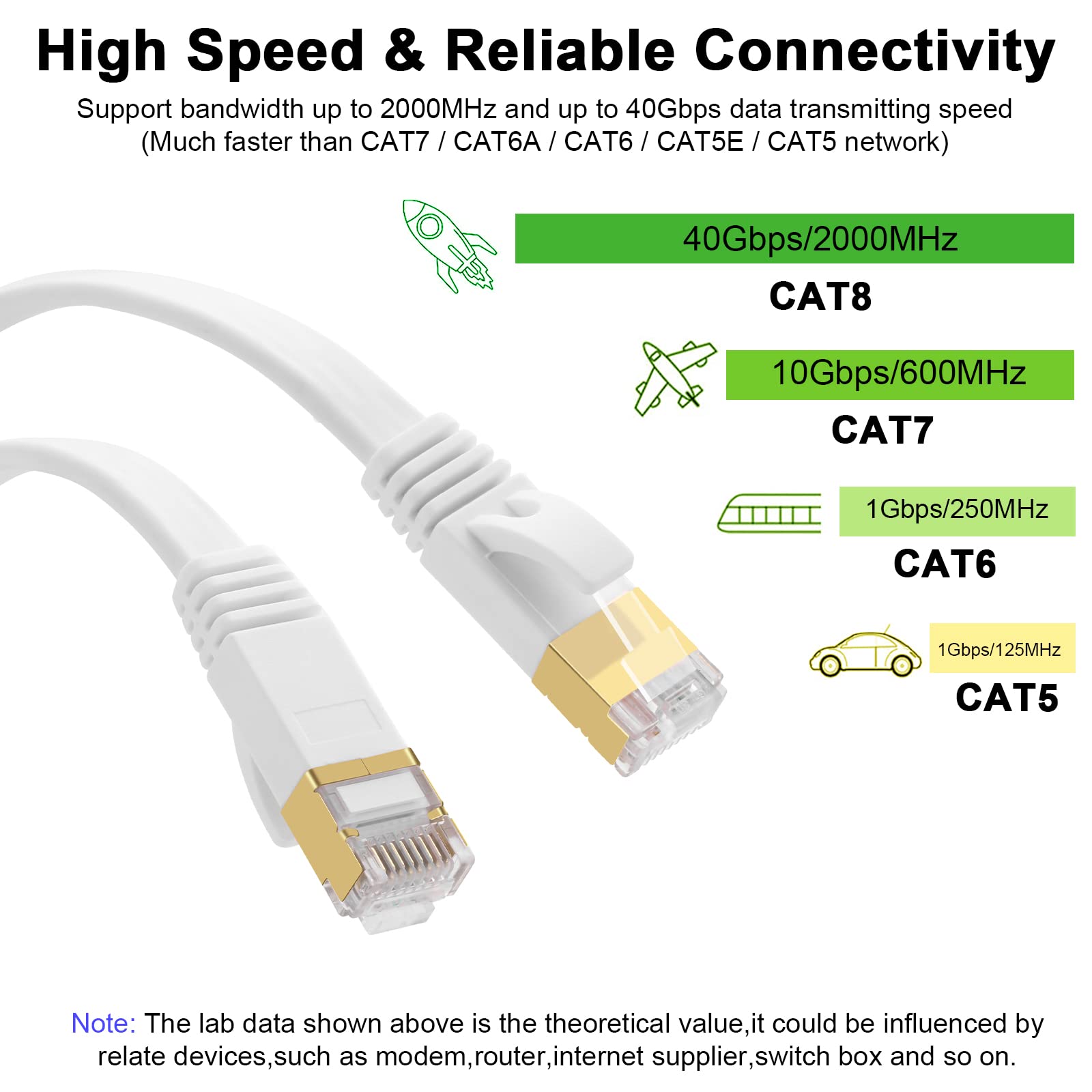 Fumitt Cat 8 Ethernet Cable 5m,High Speed Flat Gigabit RJ45 Lan Internet Network Cable 40Gbps 2000Mhz for Switch,Router,Modem,Xbox,PS4,TV box