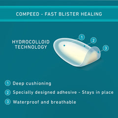 Compeed Mixed Size Blister Plasters, 12 Hydrocolloid Plasters, Foot Treatment, Heal Fast, 100% Plastic Free Carton Pack