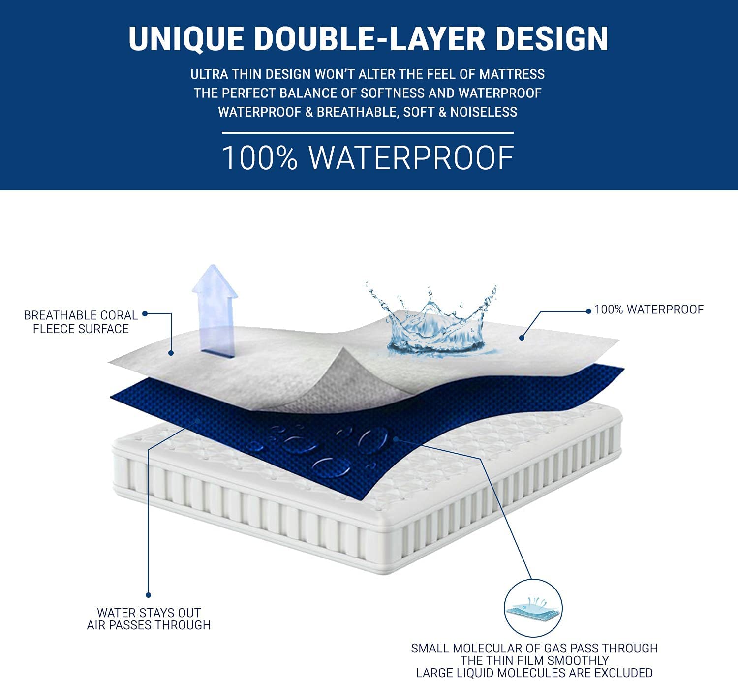 Dudu N Girlie Moses Basket Mattress Protector Waterproof 65 x 28 cm -Fitted Mattress Protector- Mattress Cover for Baby Breathable and Non Noisy Anti Bacterial and Fully Fitted. White