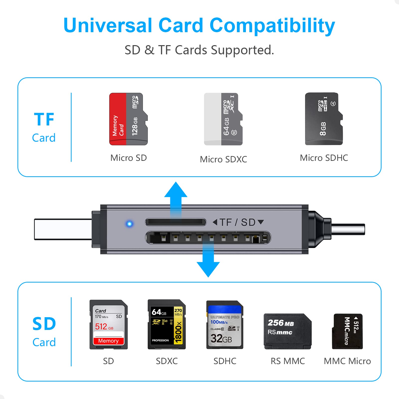 Beikell SD Card Reader, Dual Connector USB C Card Reader Mini USB 3.0 Memory Card Adapter-Supports SD/Micro SD/MMC/SDXC/SDHC/Micro SDHC Compatible with MacBook Pro Air, iPad Pro Air, Galaxy etc.